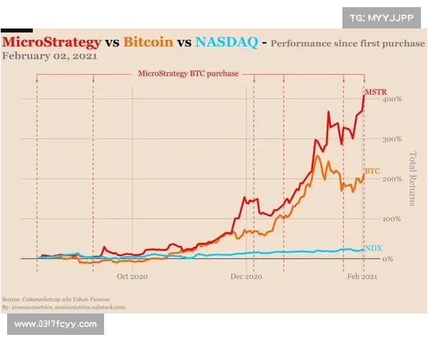 Strategy 以 20 亿美元发行可转换高级债券NASDAQMSTR