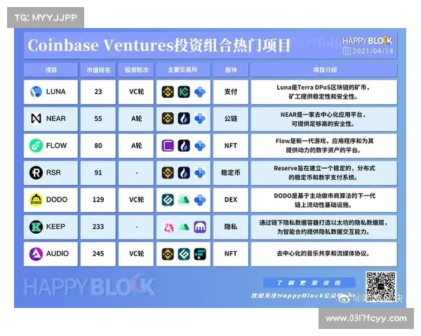 Coinbase 被上调至中性评级,因为 Mizuho 预期比特币价格将上涨 (COINNASDA